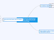 Mapa de como aumentar visitas a tu sitio web