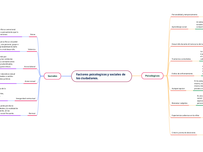 Factores psicologicos y sociales de    los ciudadanos.