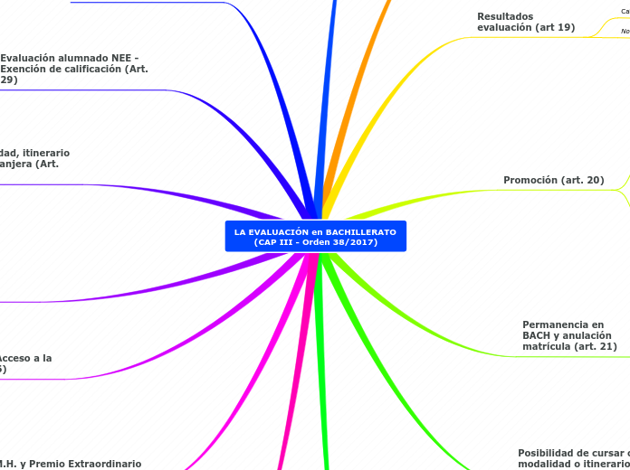La evaluación en BACH (Orden 38_2017)