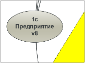 1c Предприятие v8