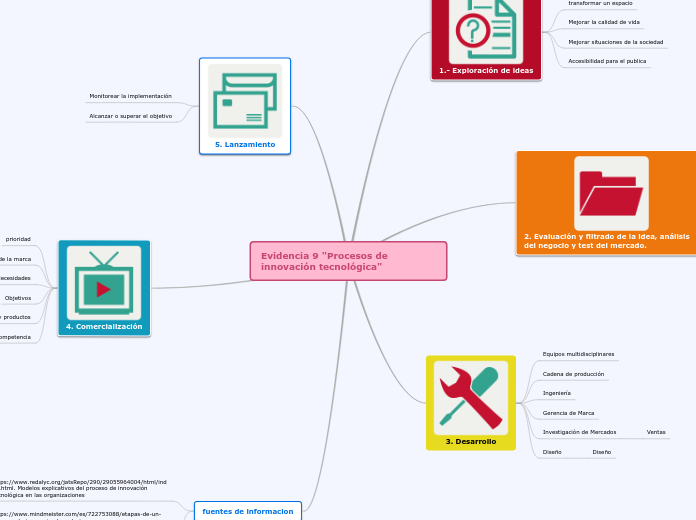 Evidencia 9 "Procesos de innovación tecnológica"