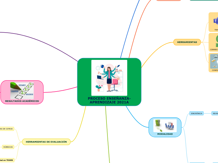 PROCESO ENSEÑANZA-APRENDIZAJE 2021A
