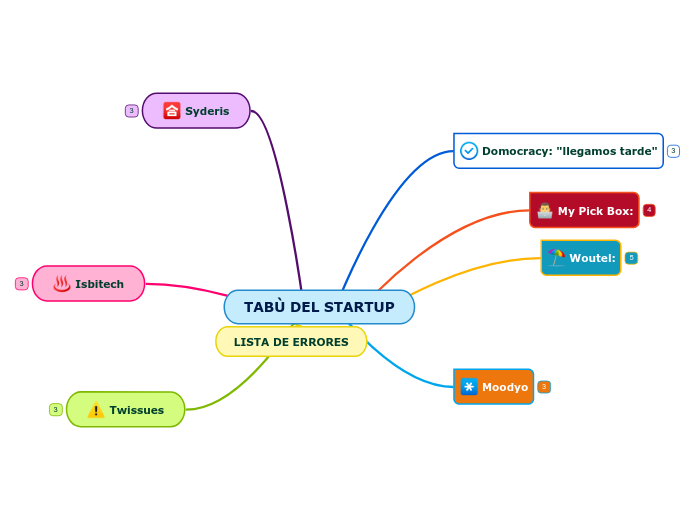 TABÙ DEL STARTUP