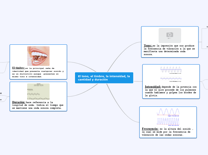 El tono, el timbre, la cantidad y duración