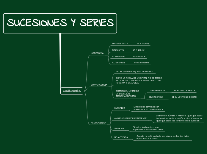 MAPA MENTAL SUCESIONES