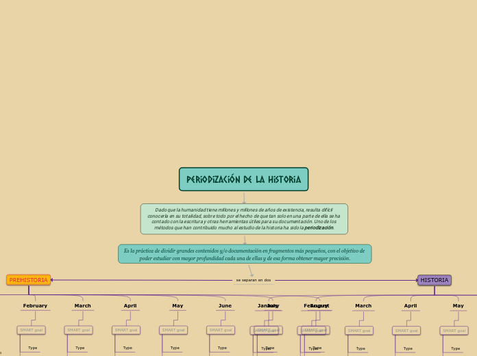 Periodización de la historia