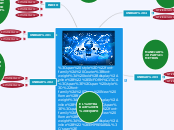 INFORMATICA EMPRESARIAL