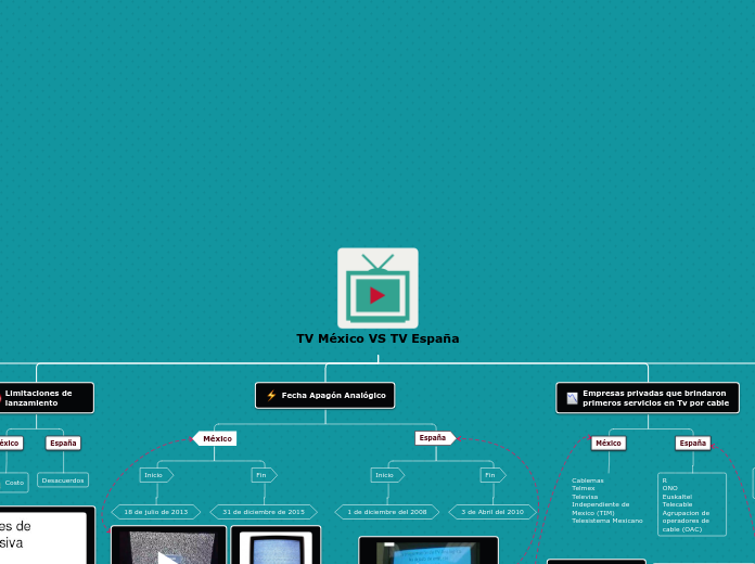 TV México VS TV España