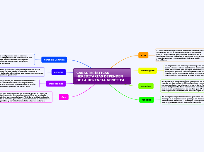 CARACTERÍSTICAS HEREDITARIAS DEPENDEN DE LA HERENCIA GENÉTICA