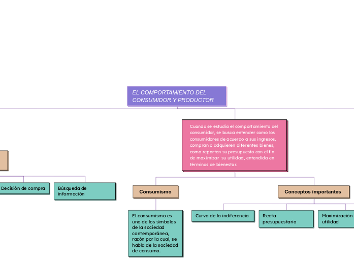 EL COMPORTAMIENTO DEL CONSUMIDOR Y PRODUCTOR 