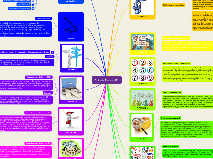 Articulo 060 de 2001