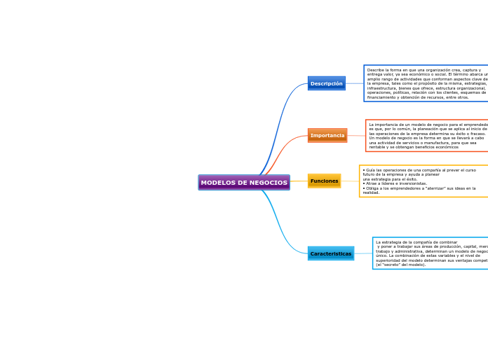 MODELOS DE NEGOCIOS