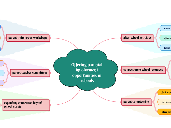 Offering parental involvement opportunities in schools