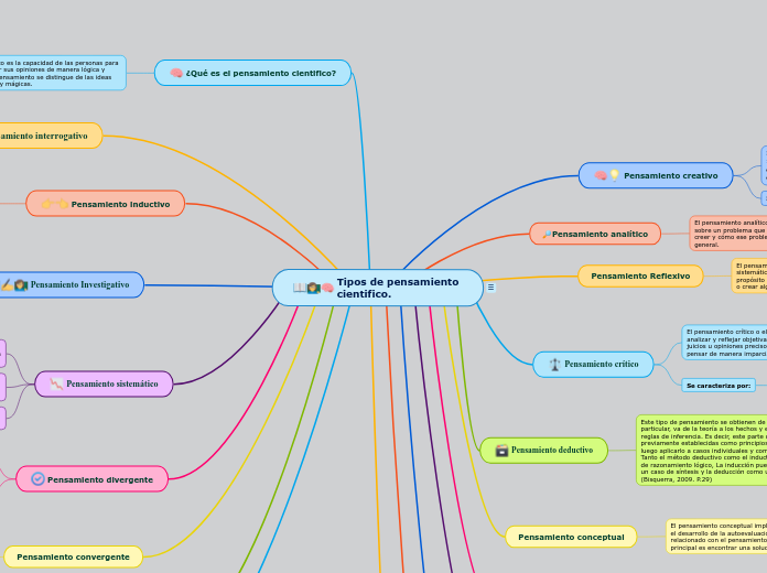 Tipos de pensamiento cientifico.