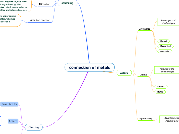 connection of metals