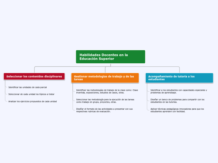 Habilidades Docentes