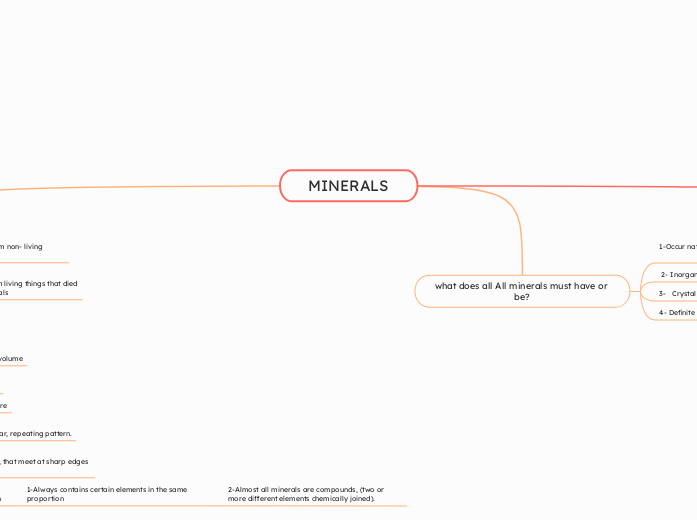 MINERALS - Copy