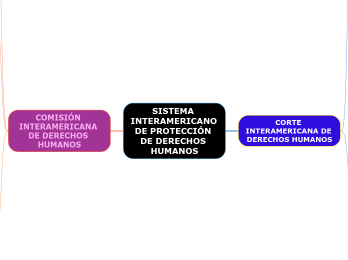 SISTEMA INTERAMERICANO DE PROTECCIÓN DE DERECHOS HUMANOS