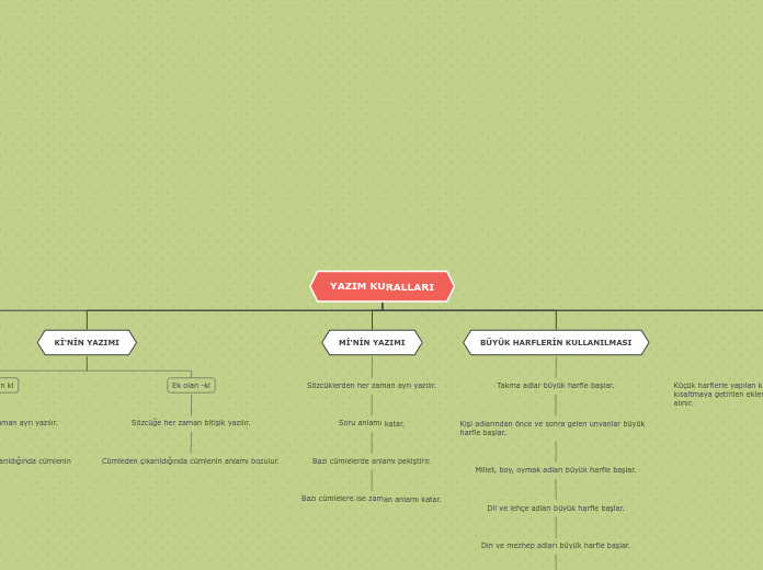 Organigram