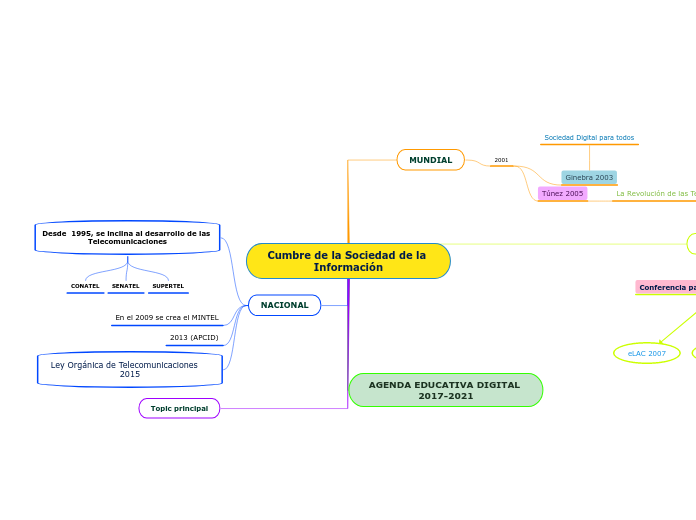 Cumbre de la Sociedad de la Información