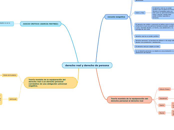 derecho real y derecho de persona