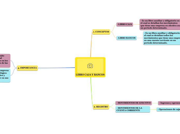 LIBRO CAJA Y BANCOS