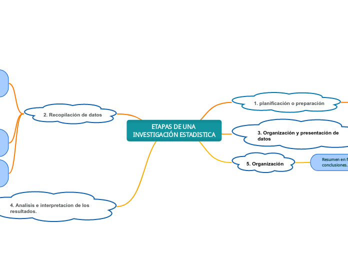 ETAPAS DE UNA INVESTIGACIÓN ESTADISTICA