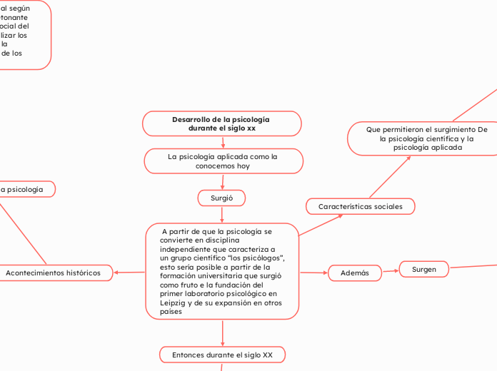 Desarrollo de la psicología durante el siglo xx