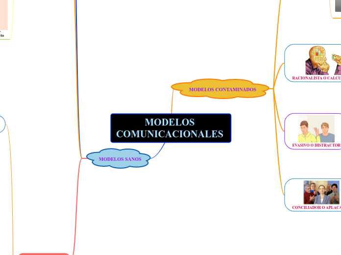 MODELOS COMUNICACIONALES 