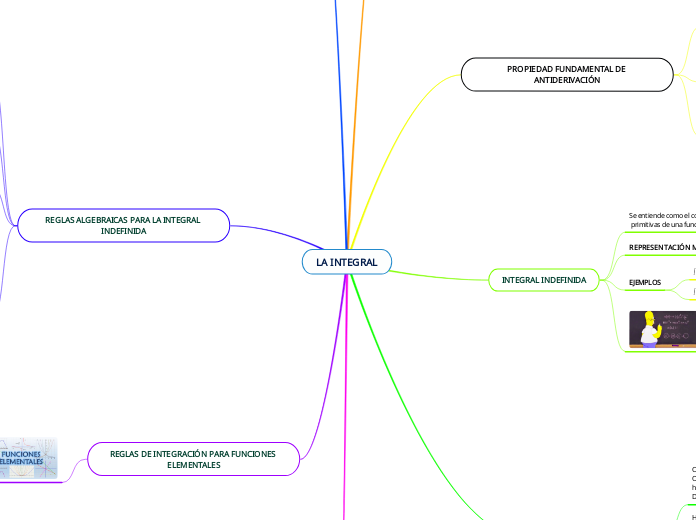 Equipo #3 - Mapa Mental