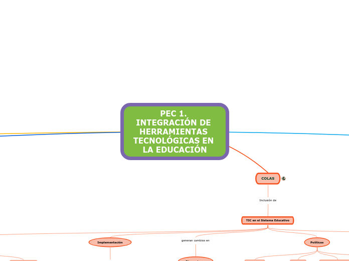 PEC 1. INTEGRACIÓN DE HERRAMIENTAS TECNOLÓGICAS EN LA EDUCACIÓN