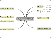 mapa_corporativo