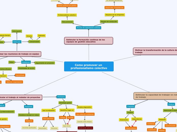 Como promover un profesionalismo colectivo