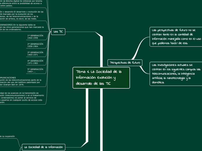 Tema 1. La Sociedad de la Información: evolución y desarrollo de las TIC