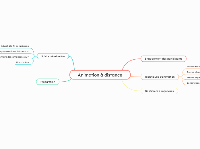 Animation à distance