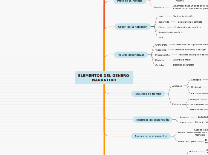 ELEMENTOS DEL GENERO NARRATIVO