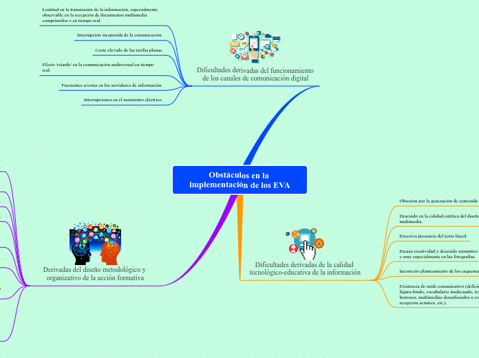 Obstáculos en la implementación de los EVA