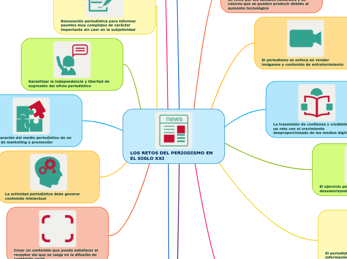 LOS RETOS DEL PERIODISMO EN EL SIGLO XXI