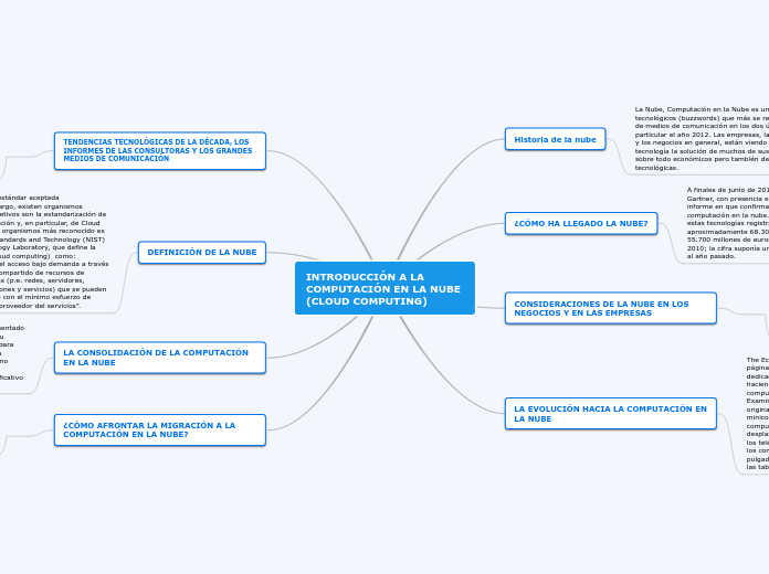 INTRODUCCIÓN A LA 
COMPUTACIÓN EN LA NUBE 
(CLOUD COMPUTING)