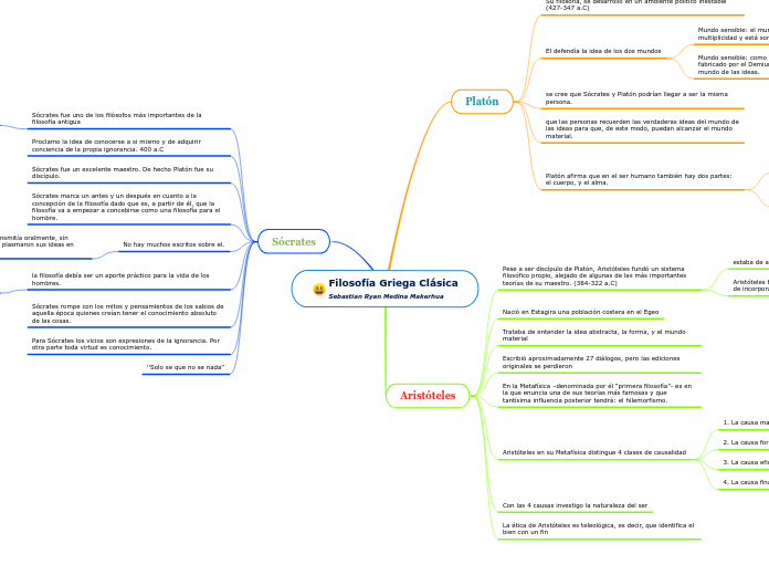 Filosofía Griega Clásica
Sebastian Ryan Medina Makerhua