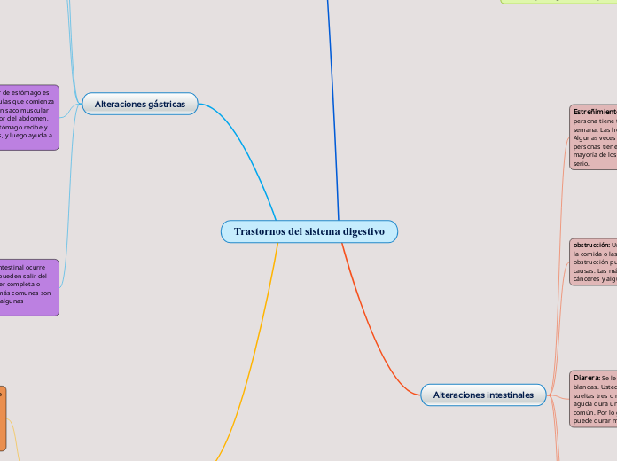 Trastornos del sistema digestivo