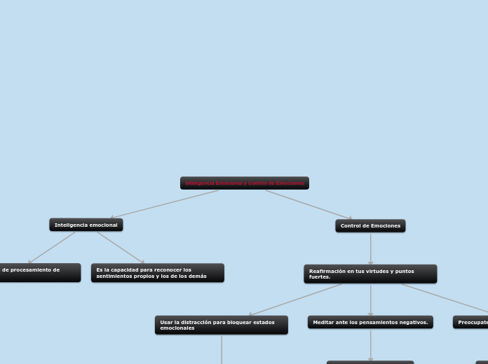 Inteligencia Emocional y Control de Emociones