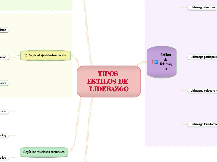 TIPOS ESTILOS DE LIDERAZGO