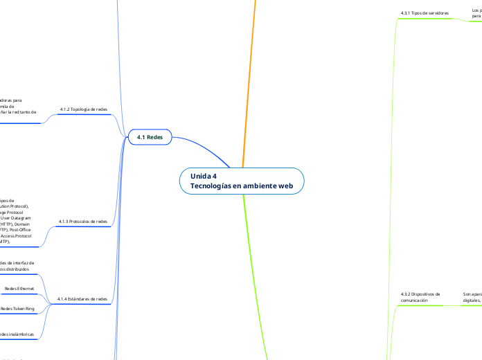 Unida 4 
Tecnologías en ambiente web