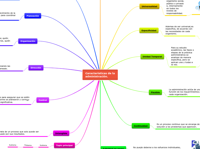Características de la administración.