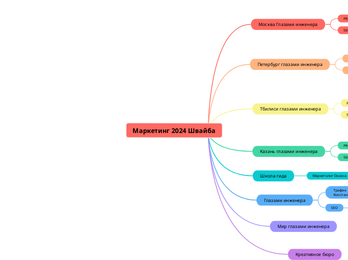 Маркетинг 2024 Швайба