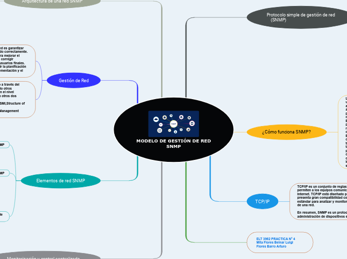 MODELO DE GESTIÓN DE RED
SNMP