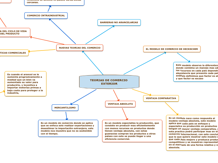 TEORIAS DE COMERCIO EXTERIOR
