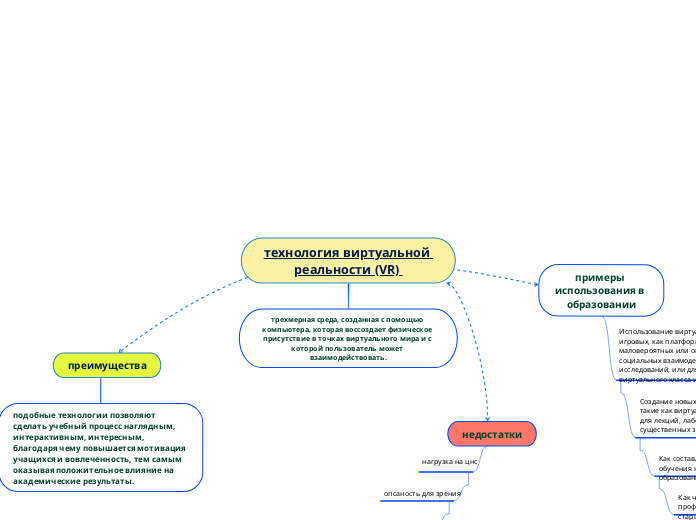 технология виртуальной реальности (VR) 