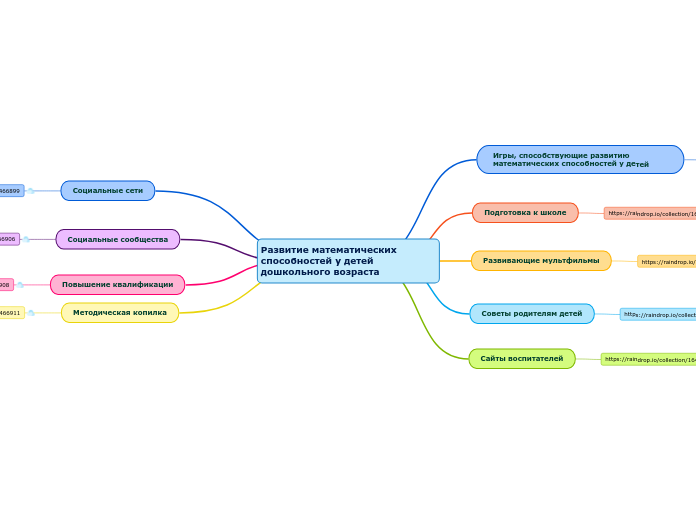 Развитие математических способностей у детей дошкольного возраста